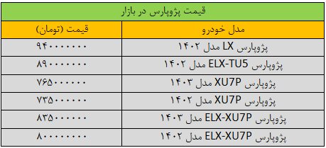 قیمت پژوپارس