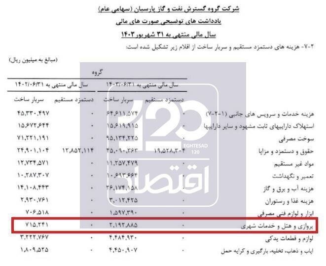 شرکت نفت و گاز پارسیان