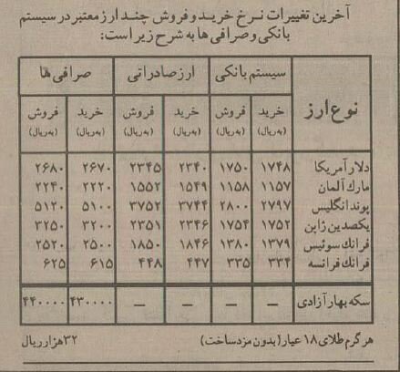 قیمت دلار، سکه و طلا در بهمن ۷۳ چقدر بود؟ +جدول