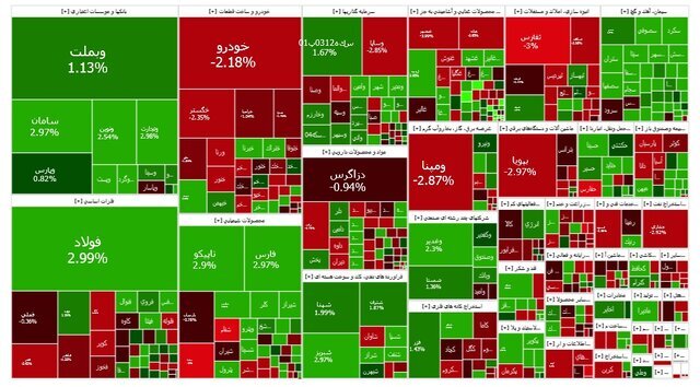 بورس شنبه 6 بهمن