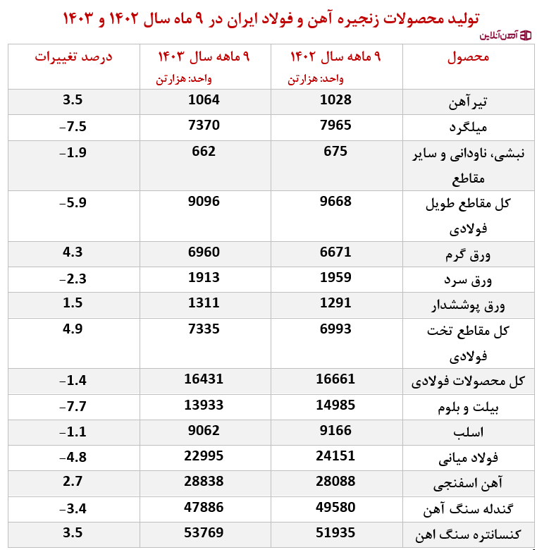 آیا وقت خرید آهن آلات رسیده است؟