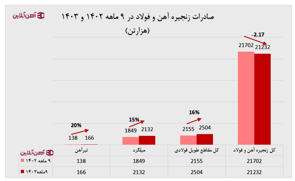 آیا وقت خرید آهن آلات رسیده است؟