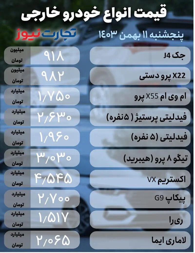قیمت خودرو امروز پنجشنبه ۱۱ بهمن ۱۴۰۳ +جدول