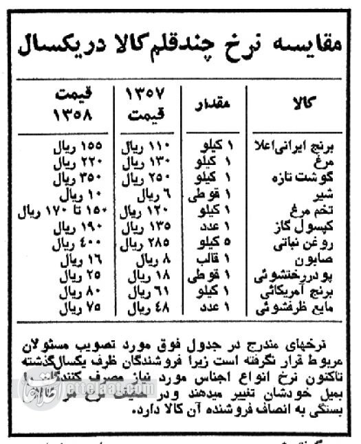 شلاقزدن هم جلوی گرانفروشی را نگرفت؛ مقایسه قیمتها در ۱۳۵۷ با ۱۳۵۸