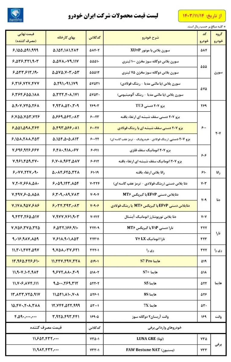 قیمت کارخانه ایران خودرو
