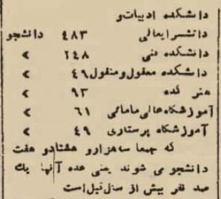 محمدرضاشاه و فوزیه از دانشگاه تهران بازدید کردند +تصاویر