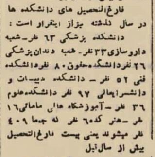 محمدرضاشاه و فوزیه از دانشگاه تهران بازدید کردند +تصاویر