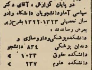 محمدرضاشاه و فوزیه از دانشگاه تهران بازدید کردند +تصاویر