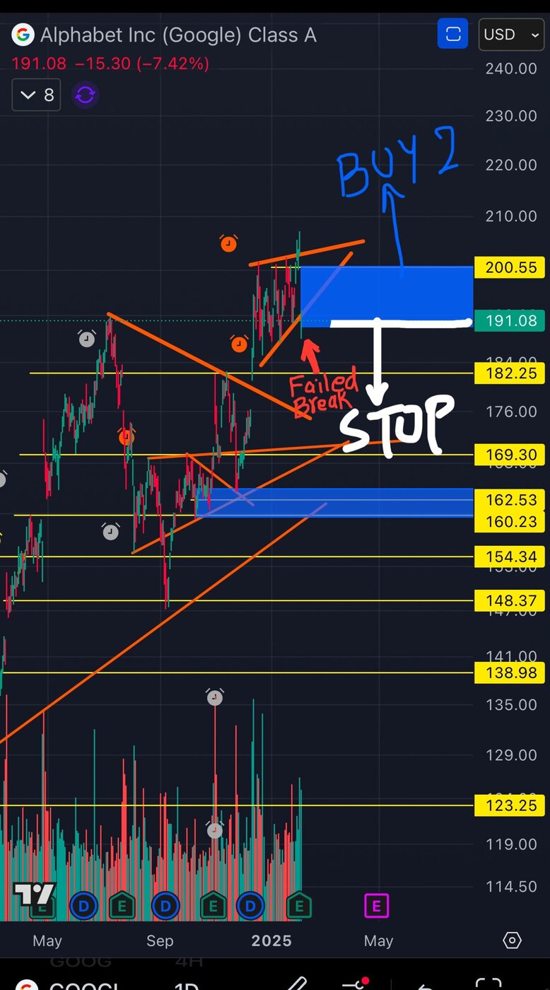 چرا مادر پولدار گوگل ۷ درصد ریخت؟