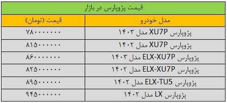 قیمت پژو پارس