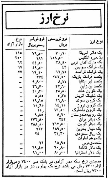 قیمت دلار و سکه در بازار ۲ماه قبل از تسخیر لانه جاسوسی!