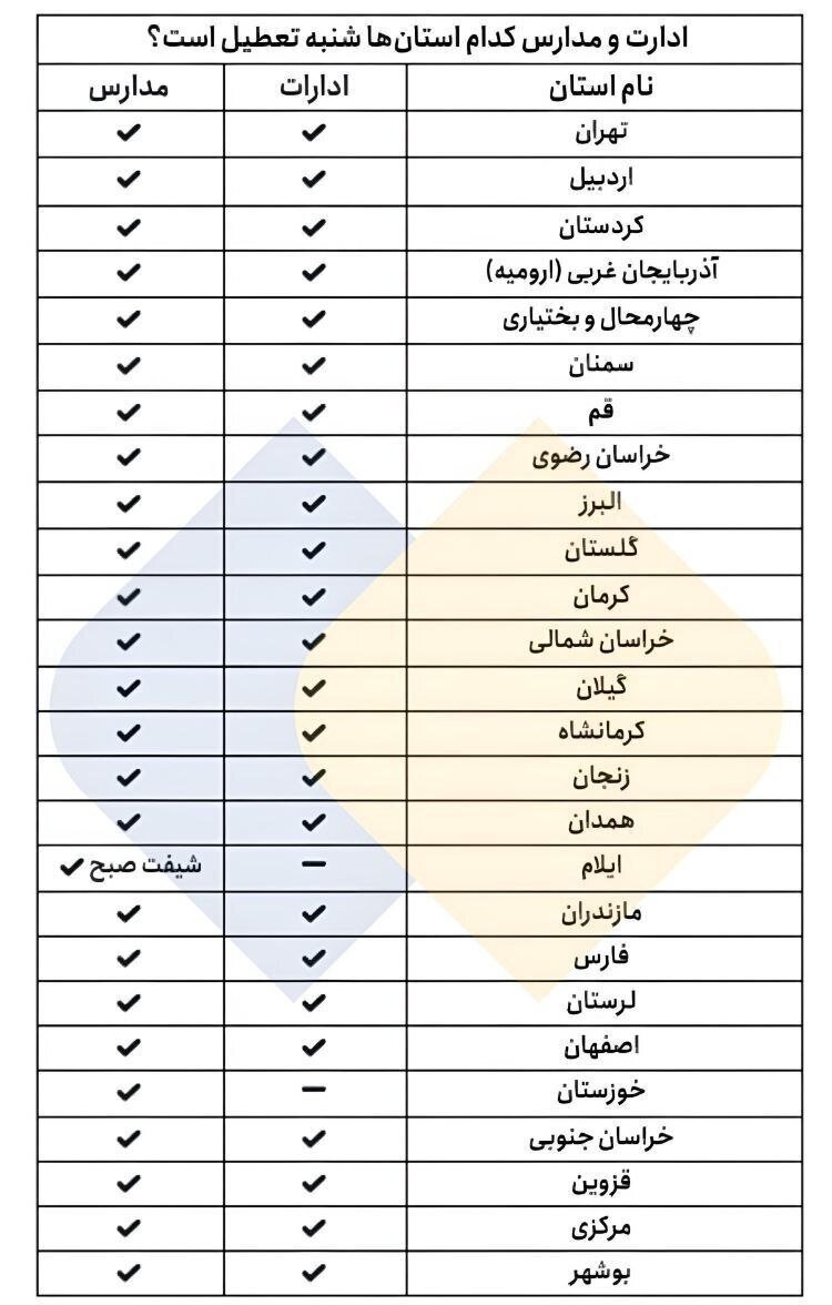 جدول تعطیلی مدارس امروز شنبه 20 بهمن