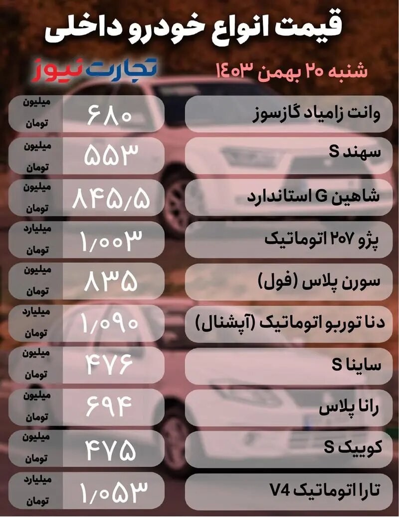 قیمت خورو داخلی 20 بهمن