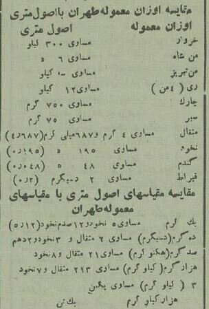 گرم، سانتیمتر و لیتر واحدهای اندازهگیری ایران شد