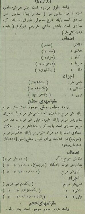 گرم، سانتیمتر و لیتر واحدهای اندازهگیری ایران شد