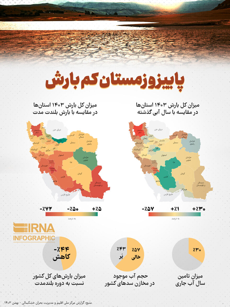 میزان بارش‌ها در کشور