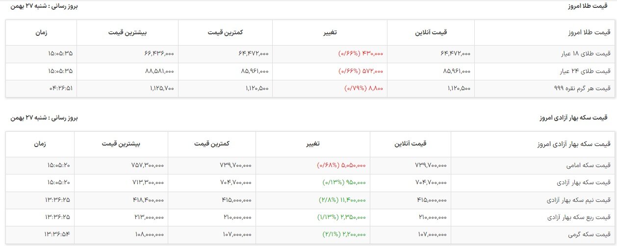 قیمت آنلاین طلا و سکه