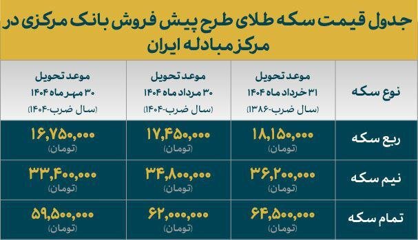 قیمت سکه های پیس فروش