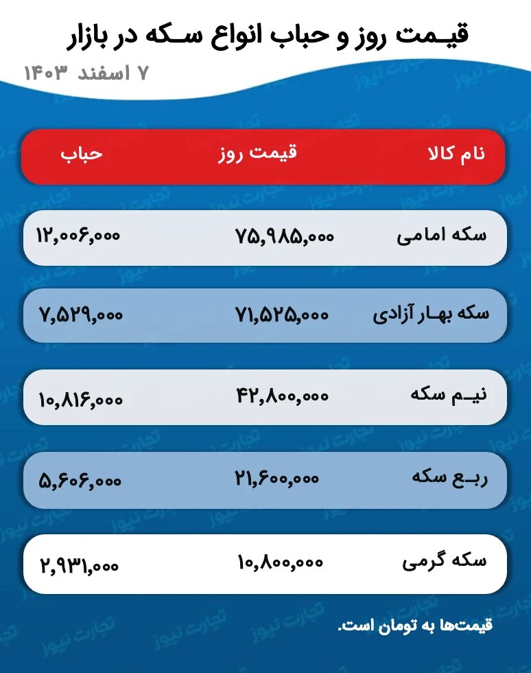 شرط ریزش قیمت طلا و سکه اعلام شد +جدول قیمت