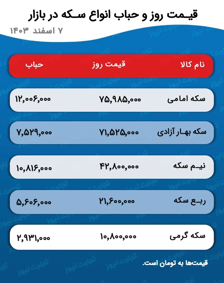 شرط ریزش‌ قیمت طلا و سکه اعلام شد +جدول قیمت