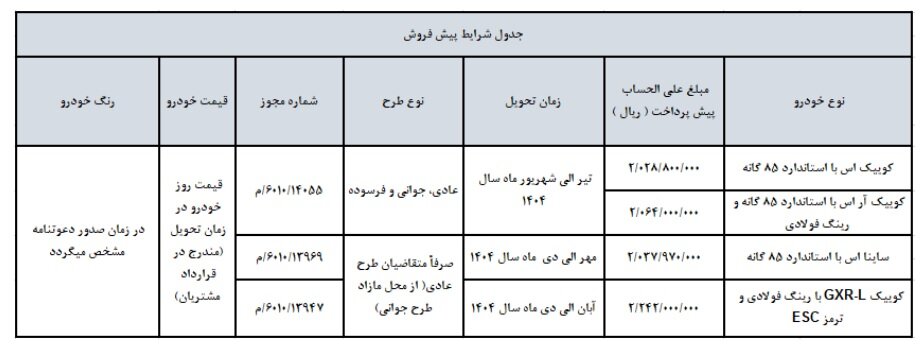 پیش فروش سایپا