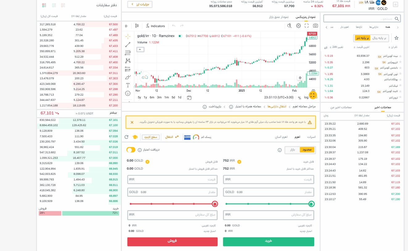 بهترین روش برای ترید طلای آب شده