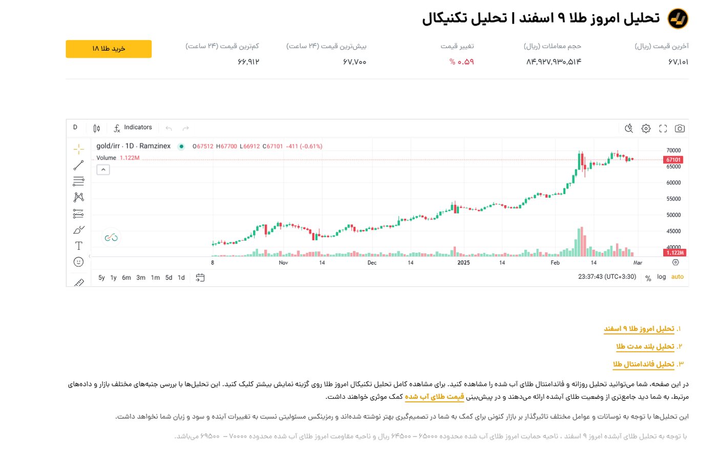 مشاهده تحلیلها و نمودارهای قیمت طلای آب شده در رمزینکس
