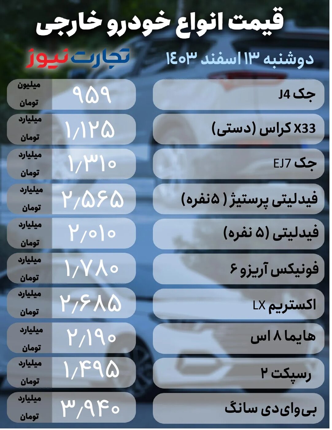 تغییر ۹۰میلیون تومانی قیمت برخی از خودروها امروز دوشنبه ۱۳ اسفند + جدول
