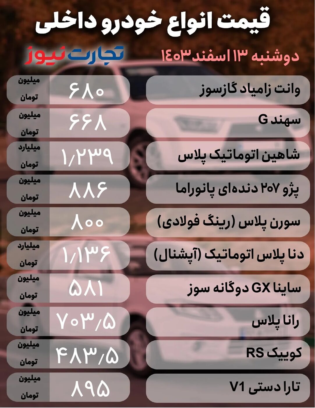 تغییر ۹۰میلیون تومانی قیمت برخی از خودروها امروز دوشنبه ۱۳ اسفند + جدول