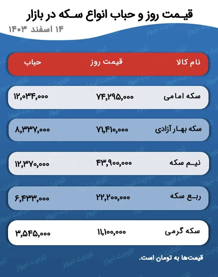 قیمت طلا و سکه