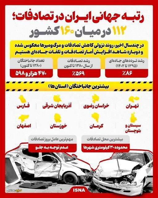 آمار تصادفات جادهای در ایران