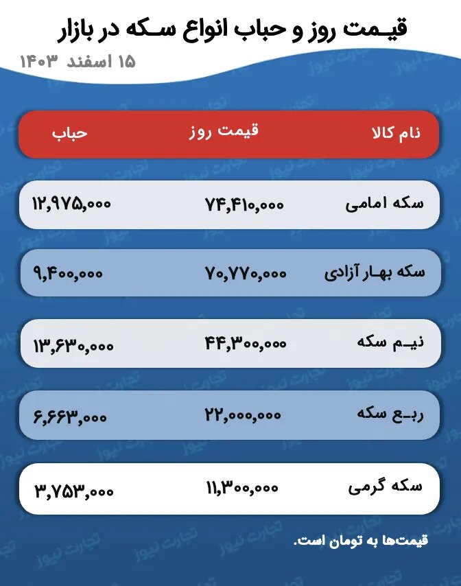 قیمت سکه امروز