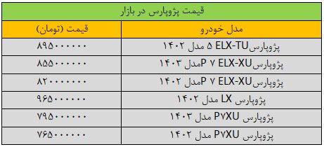 قیمت پژو پارس