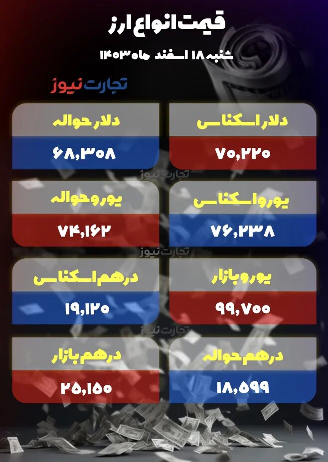 قیمت دلار 18 اسفند
