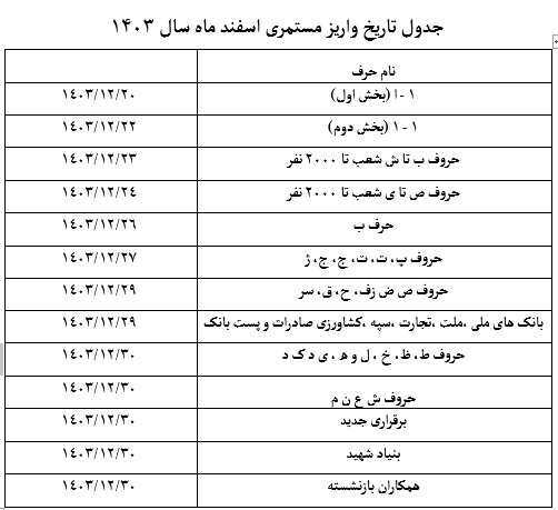 جدول زمانبندی واریز حقوق