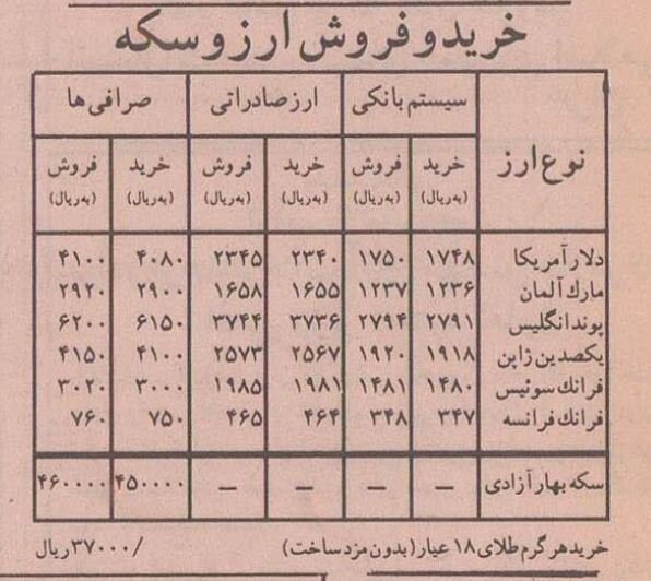 سالی که بانکها مردم را سکه باران کردند! +عکس