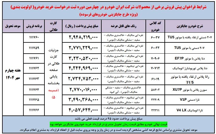 پیش فروش 8 محصول ایران خودرو