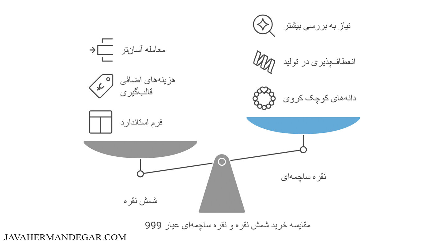 مقایسه خرید شمش نقره و نقره ساچمه ای عیار 999