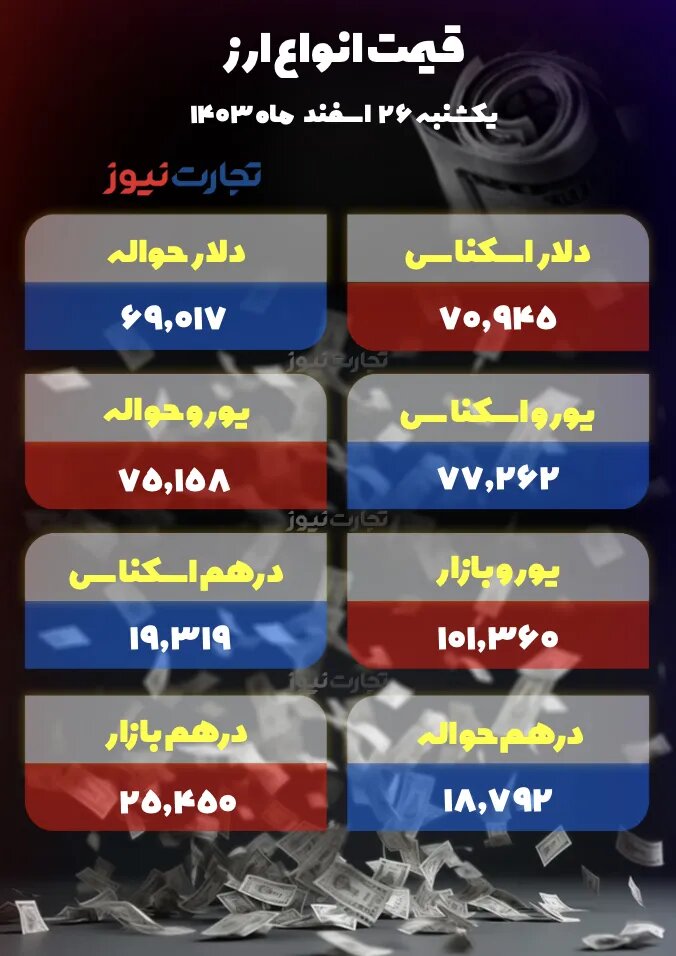 قیمت دلار 26 اسفند