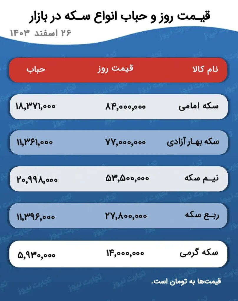 قیمت طلا و سکه