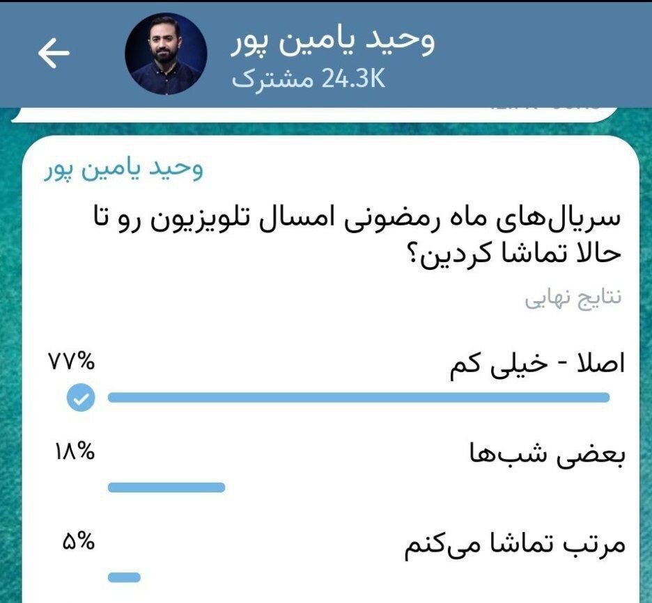 ریزش شدید مخاطبان صداوسیما/ آزمون سختی که تلویزیون در آن مردود شد