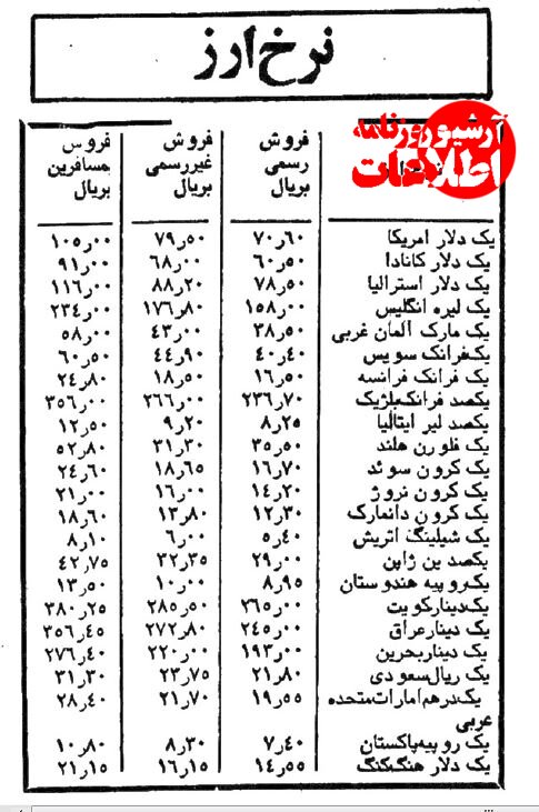 آشفتهبازار ارز در فروردین ۱۳۵۹: دلار با ۳ نرخ عرضه میشد!