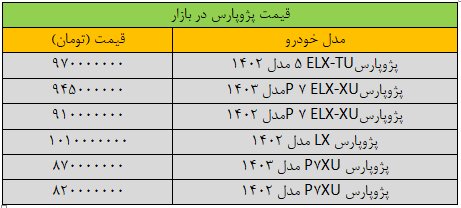 قیمت پژوپارس