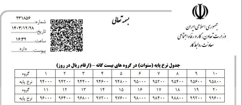 محاسبه حداقل حقوق کارگران