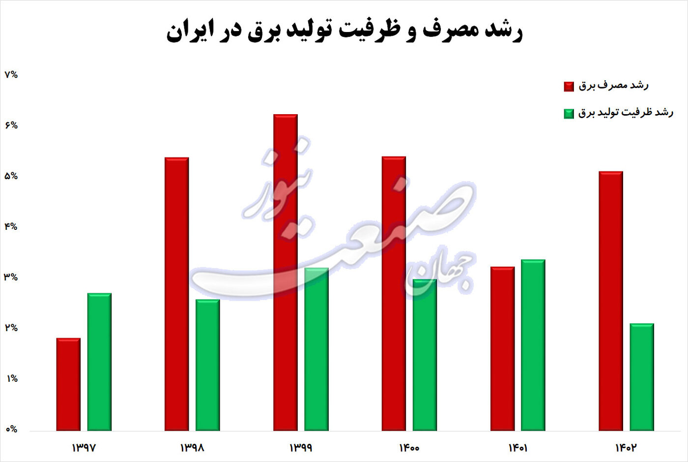 ظرفیت تولید برق ایران