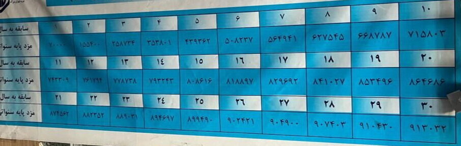 جدول پایه سنوات بر اساس سابقه کارگران