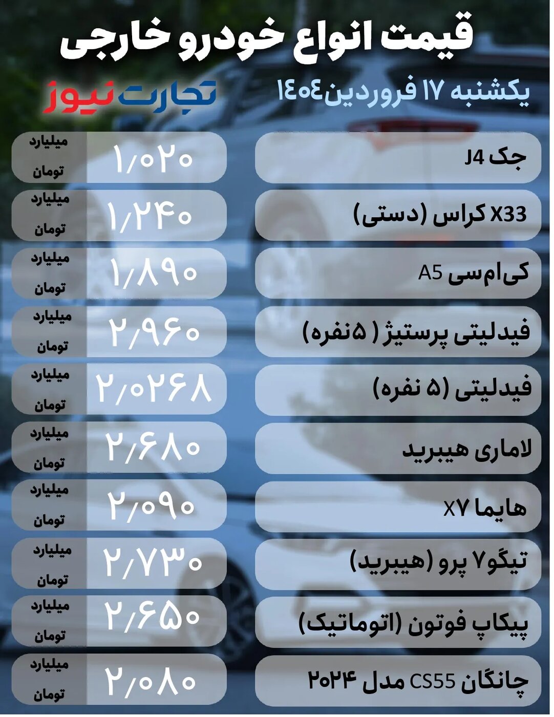 قیمت محصولات ایران خودرو و سایپا امروز یکشنبه ۱۷ فروردین ۱۴۰۴ +جدول