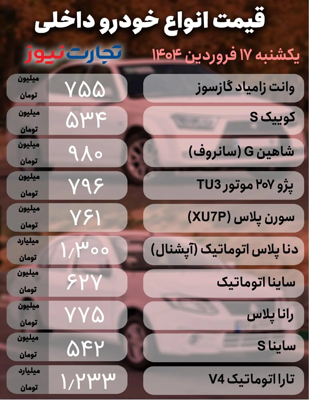 قیمت محصولات ایران خودرو و سایپا امروز یکشنبه ۱۷ فروردین ۱۴۰۴ +جدول
