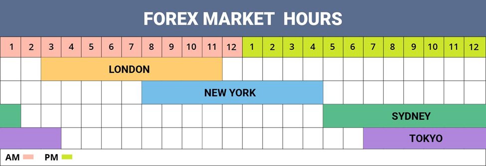 زمان بسته شدن فارکس