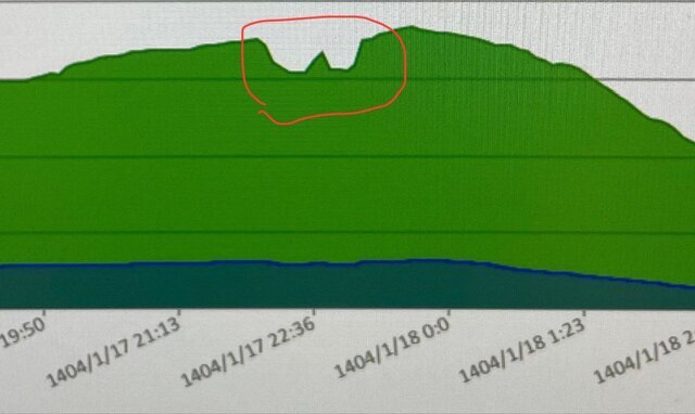 مصرف اینترنت